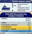 Rio Mare Tuna Meat In Olive Oil 3x80g