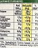 Maggi Νοστιμιά Bio 110g